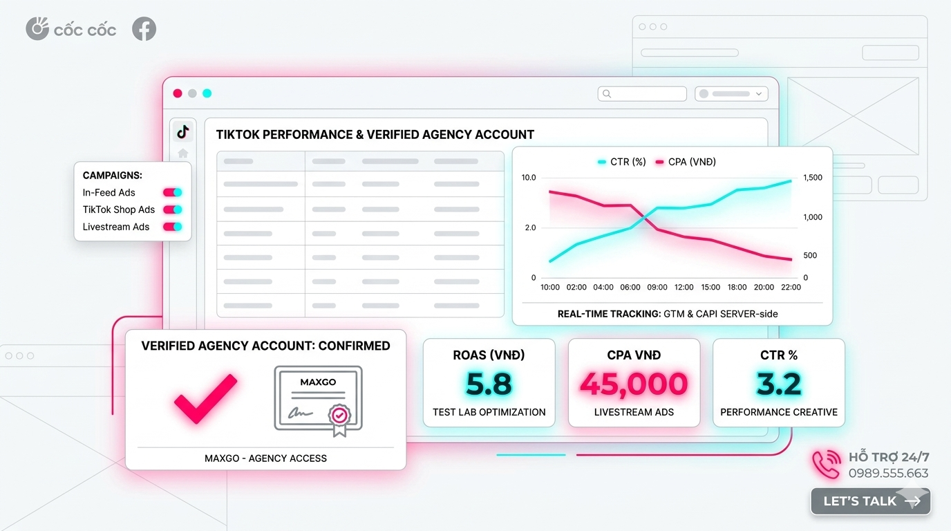 TikTok Ads Performance Dashboard
